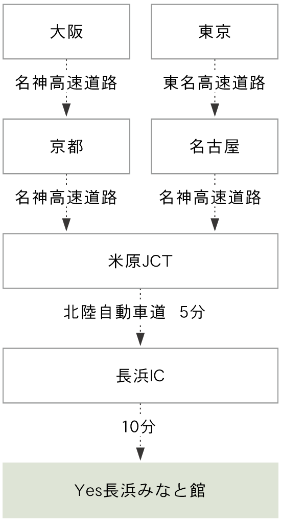 車の交通図