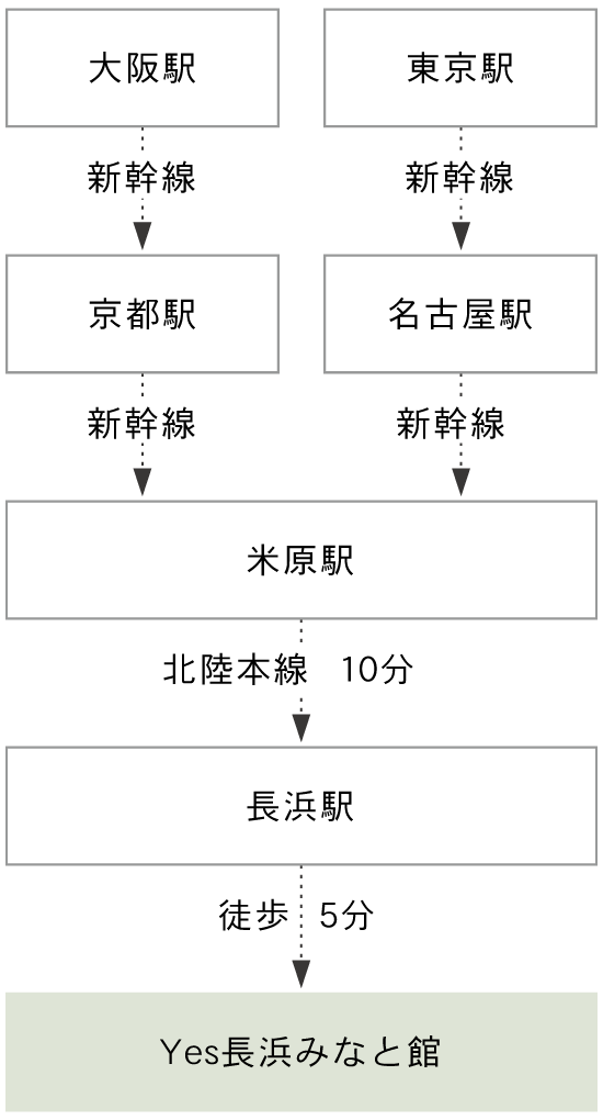 車の交通図